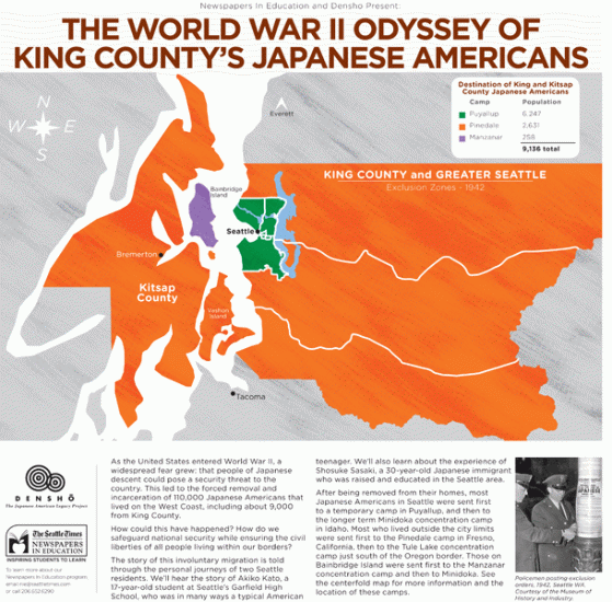 The World War II Odyssey of King County's Japanese Americans, educational supplement, 2014, courtesy of Newspapers In Education