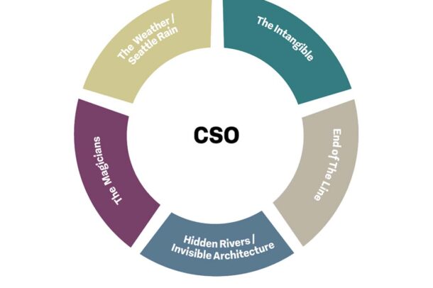 Featured image for CSO Art Plan